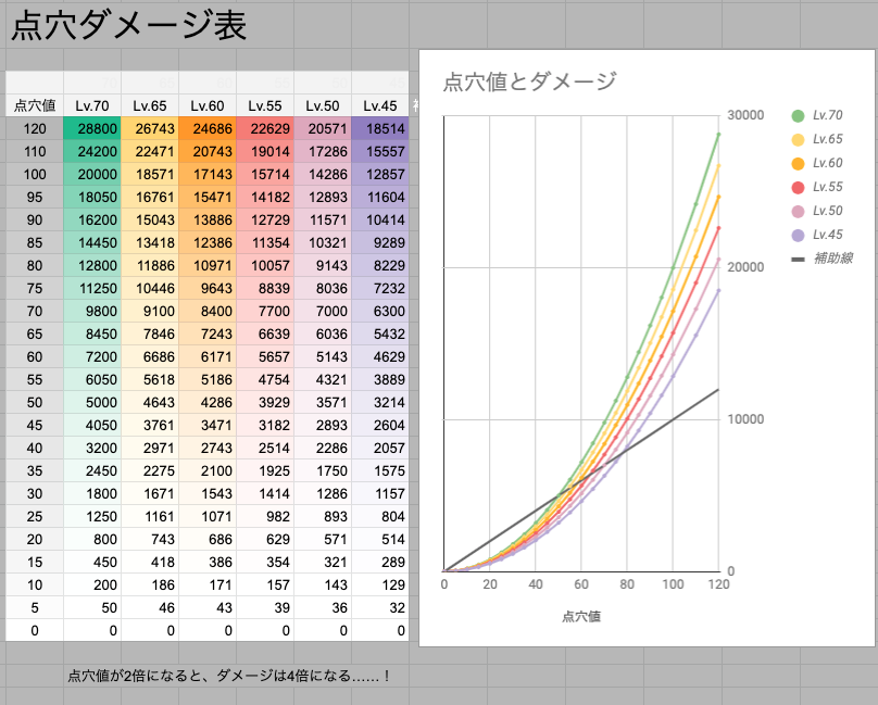 tenketsugraph02.png tenketsugraph02.png