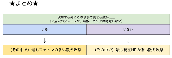 Ai検証 メギド72攻略wiki