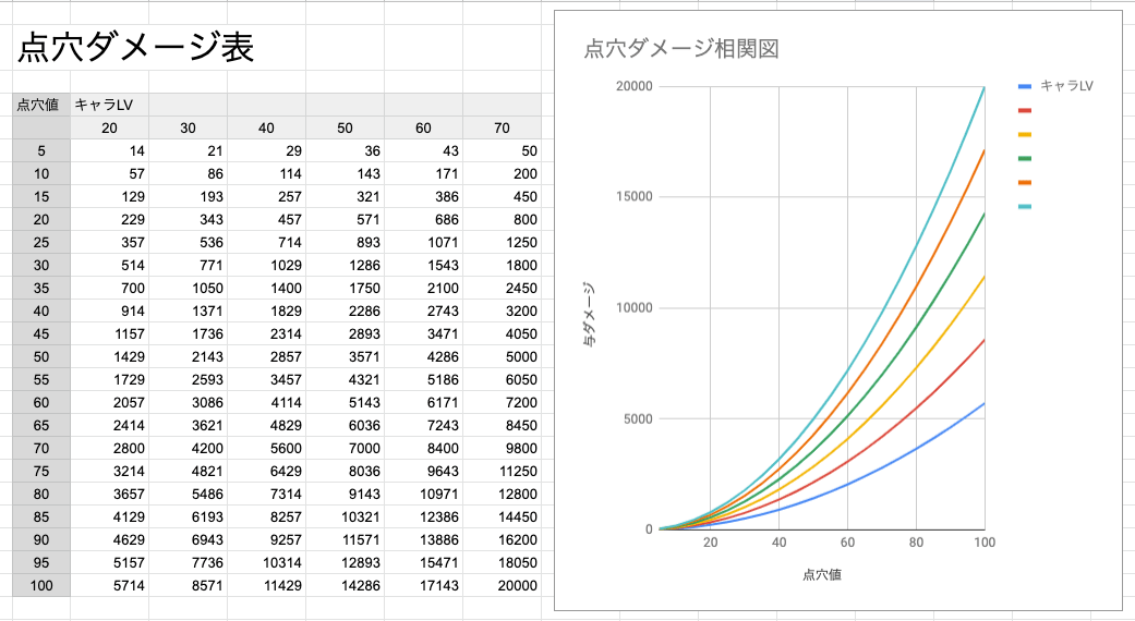 tenketsugraph.png tenketsugraph.png